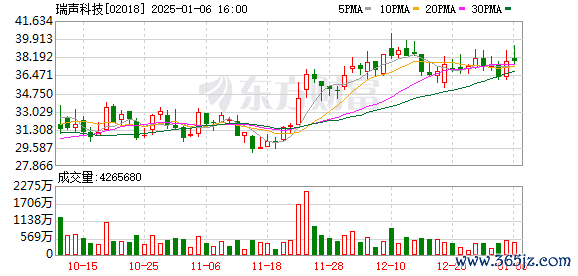 股票知识入门 瑞声科技(02018.HK)1月6日回购701.19万港元，已连续12日回购