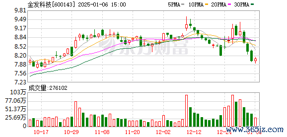 股票配资怎么操作 金发科技拟发行不超40亿元中期票据