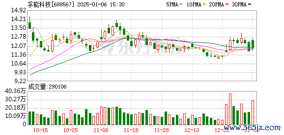 金蜂客服 孚能科技将“嫁”广州国资：上市累亏40亿 业绩承诺涉车用电池