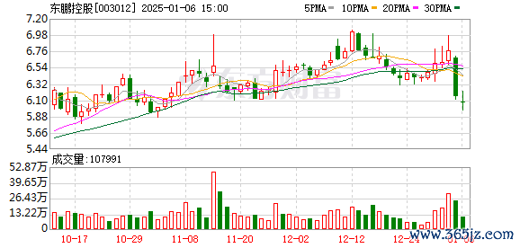 IPO新规 上周家居资讯|东鹏控股取得2项发明专利证书