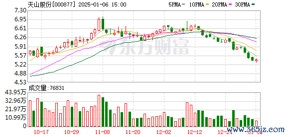 朔州配资公司 天山股份： 部分董事、高级管理人员变更
