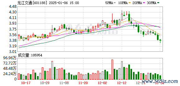 库东投资 【互动掘金】龙江交通：哈尔滨旅游热对哈大高速车流量等有正向拉动作用