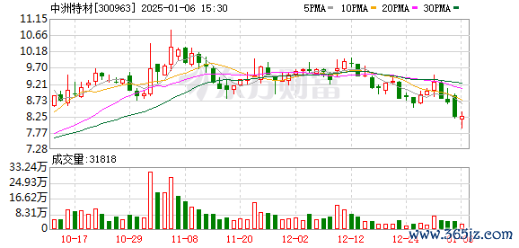 湖州配资公司 中洲特材：变更签字注册会计师