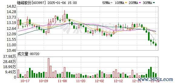 配资软件加盟 继峰股份：获得乘用车座椅总成项目定点