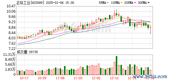 潮州期货配资 正裕工业：完成工商变更登记并换发营业执照