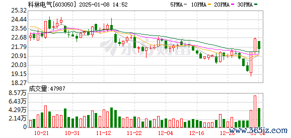 股票配资实盘平台 “马拉松式”股东大会落幕！两大阵营未来是斗是合？