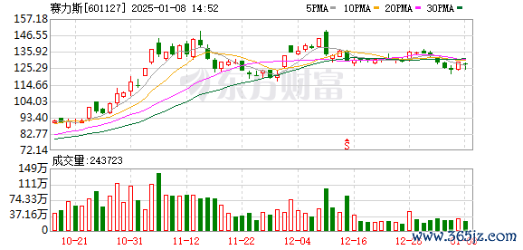 股票配资官网APP下载 问界M5突然起火 赛力斯汽车回应