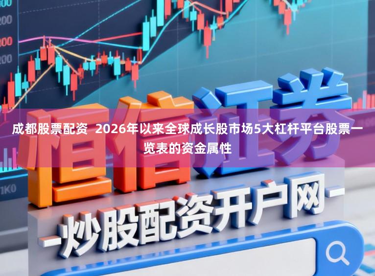 成都股票配资  2026年以来全球成长股市场5大杠杆平台股票一览表的资金属性